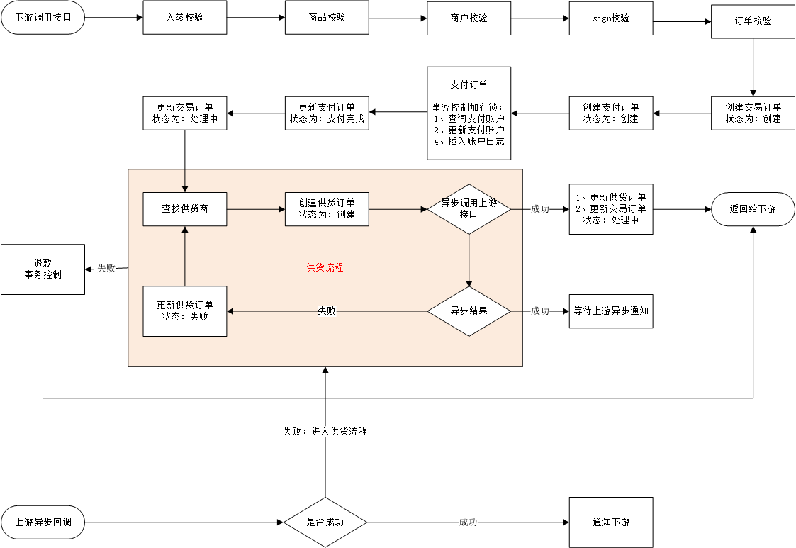 双赢充值平台客户端在线话费充值平台免登录-第2张图片-太平洋在线下载