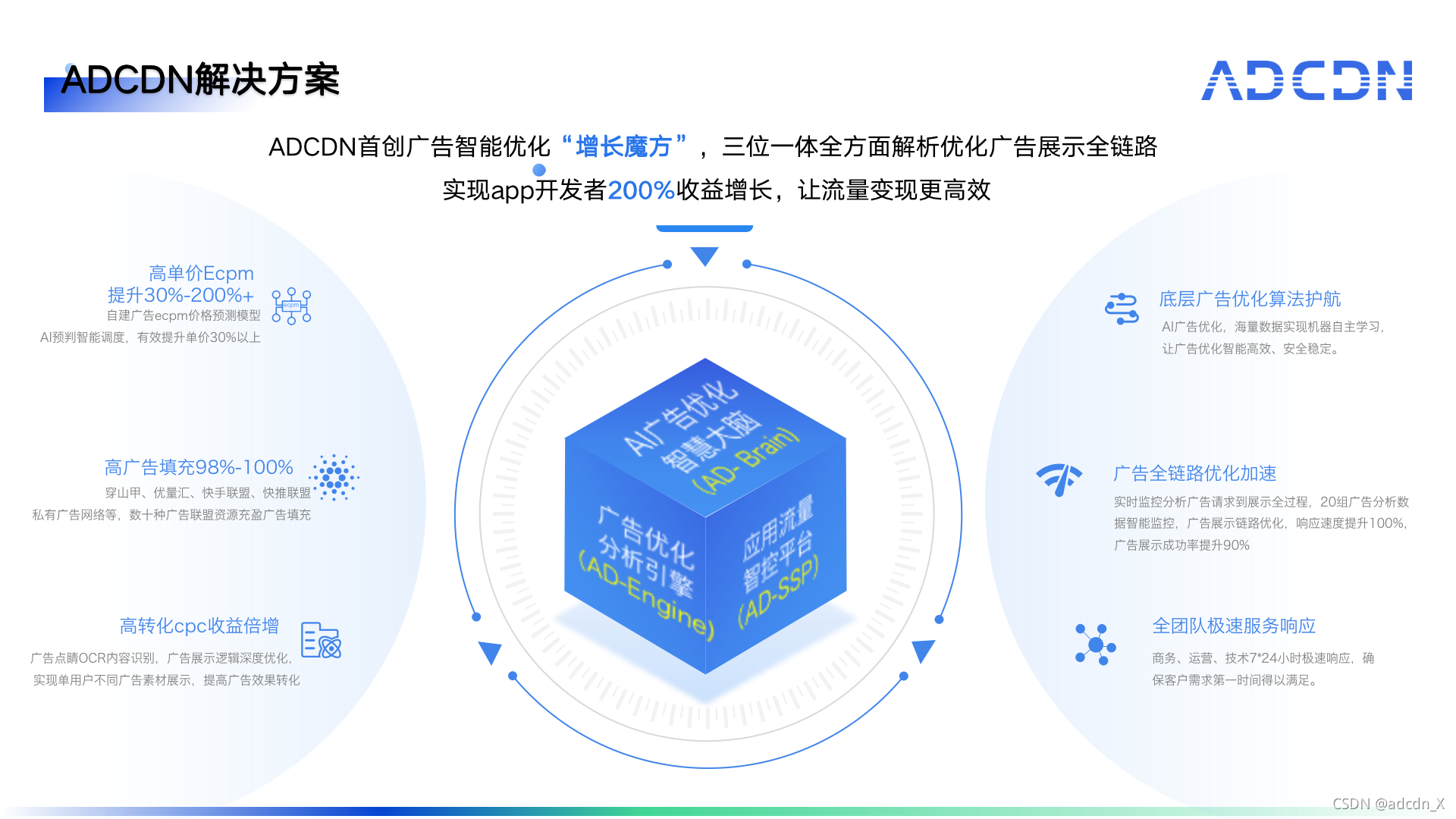 客户端智能广告算法基于SSM框架的广告投放远程管理系统