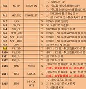 casysocket客户端端口复用天地融websocket服务已停止工作怎么解决