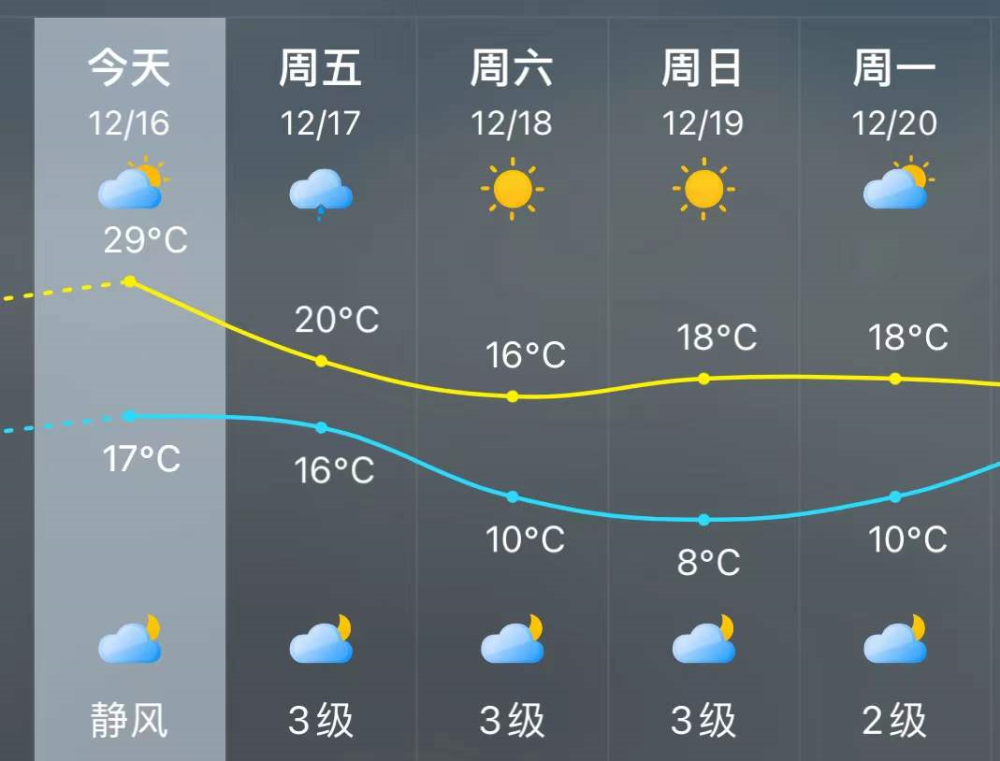 南安出行客户端赚钱最猛的app-第2张图片-太平洋在线下载