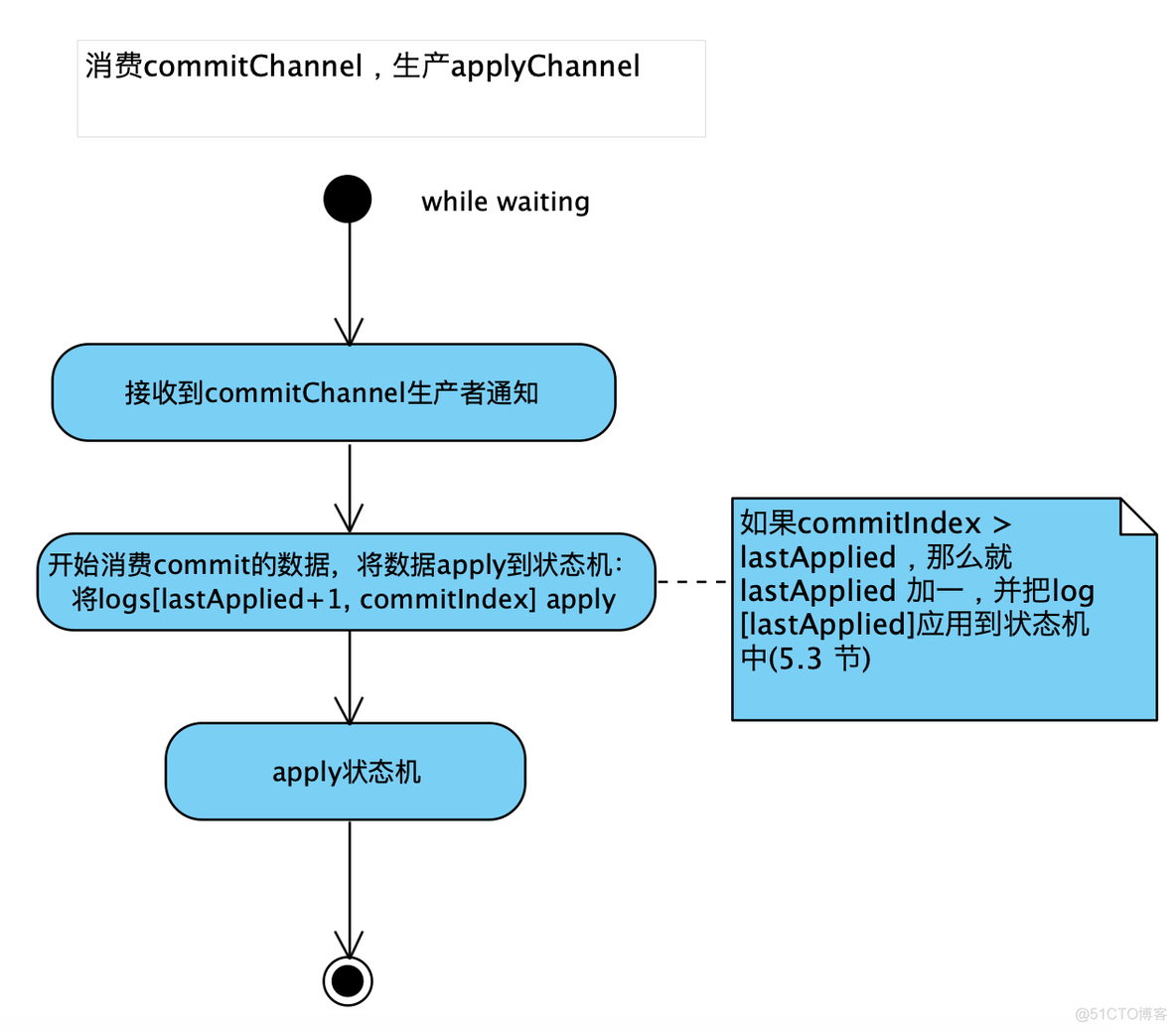 做客户端javajava编程自学教程-第1张图片-太平洋在线下载