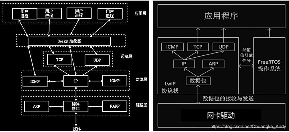 lwip客户端iplwip是什么设备蹭网