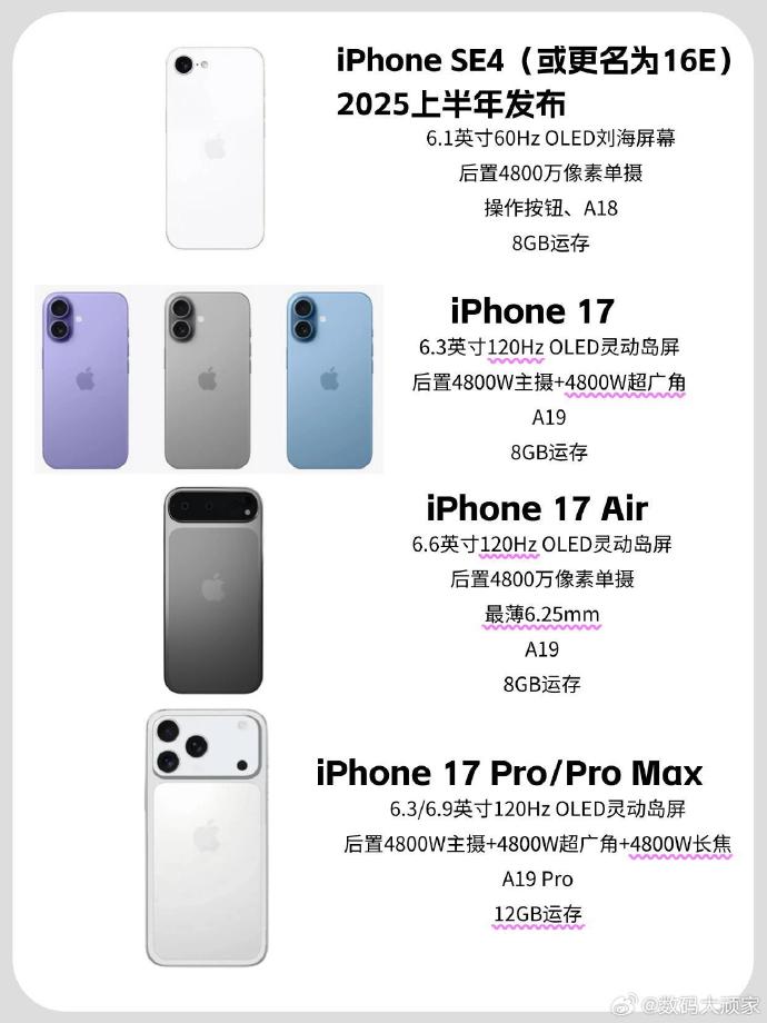 2025插卡版苹果苹果2025年发布19款新品