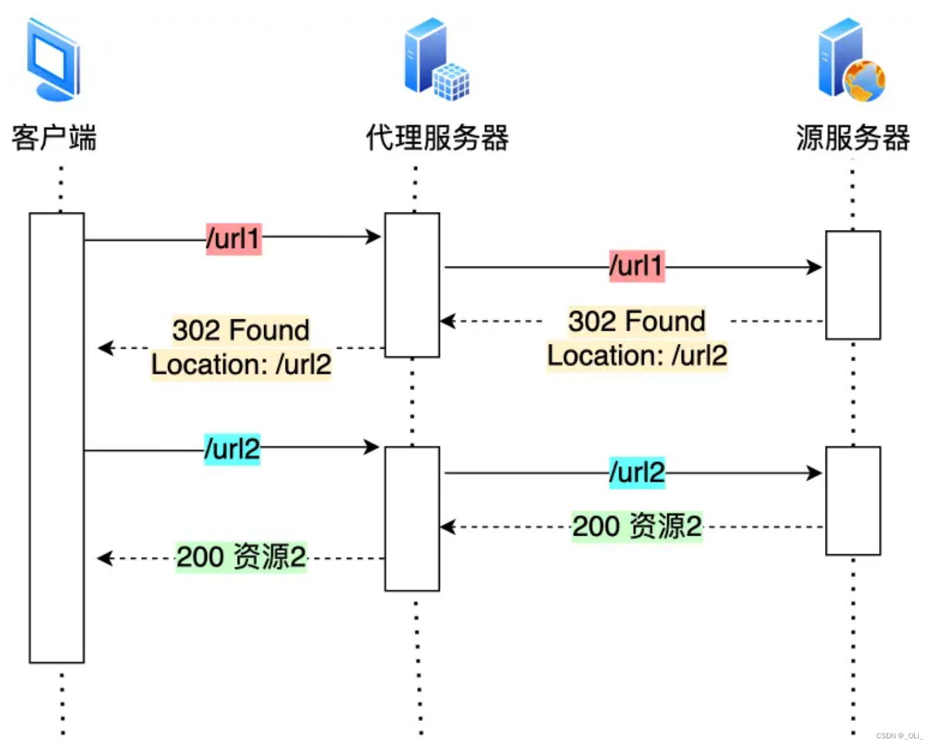 客户端网络优化网络优化招聘网站-第1张图片-太平洋在线下载