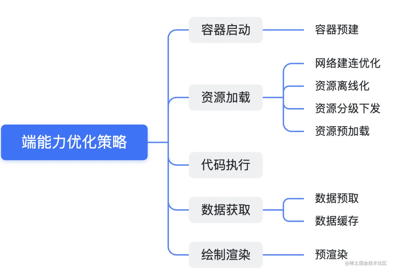客户端网络优化网络优化招聘网站-第2张图片-太平洋在线下载