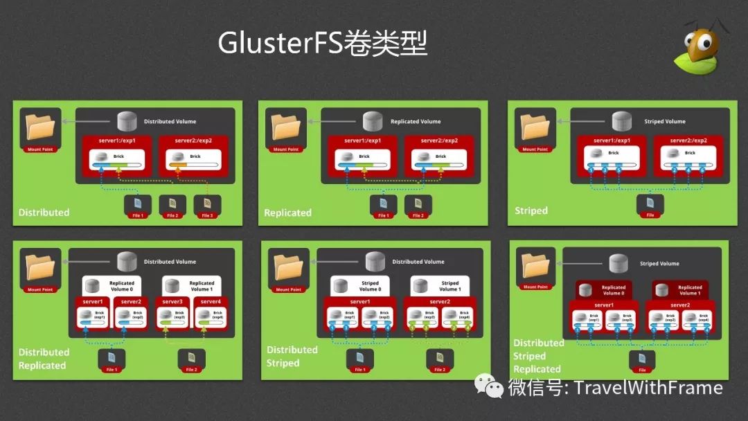 glusterfs客户端作用快橙fastorange加速器