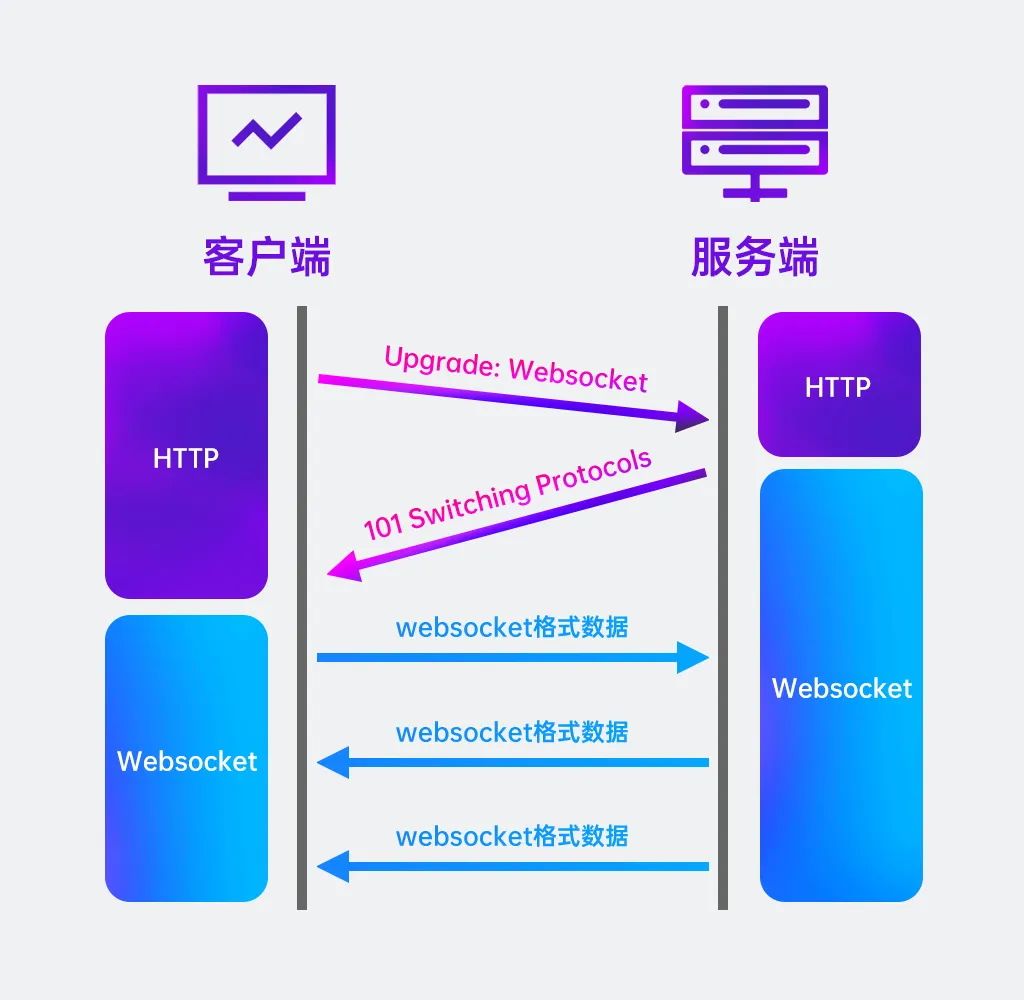 socket作为客户端socket获取客户端ip-第1张图片-太平洋在线下载