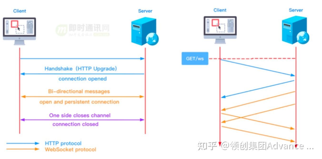 socket作为客户端socket获取客户端ip-第2张图片-太平洋在线下载