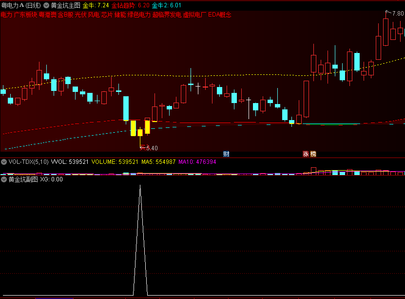 通达信手机版lr(通达信手机版指标导入方法)-第5张图片-QuickQ官网